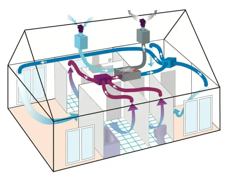 Ventilazione meccanica controllata (VMC)